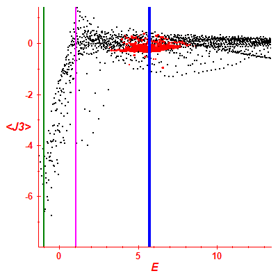 Peres lattice <J3>